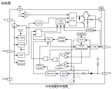 启达