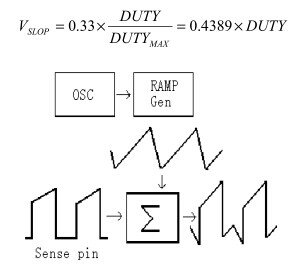 ob2263