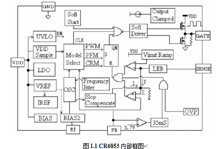 CR6853