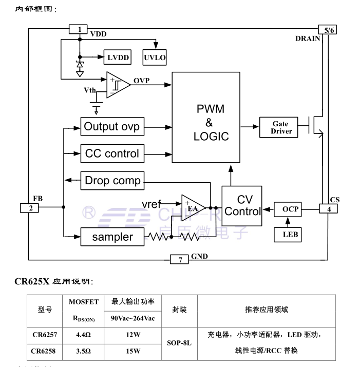 CR625X