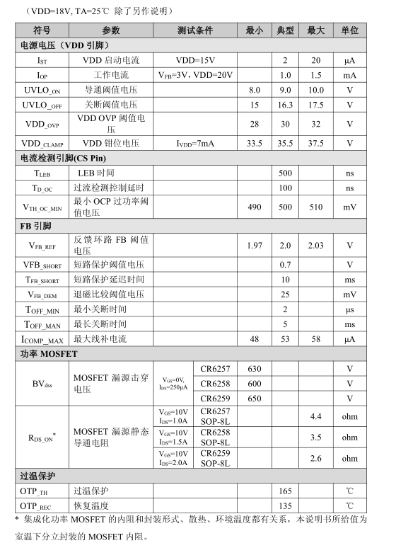 CR625X