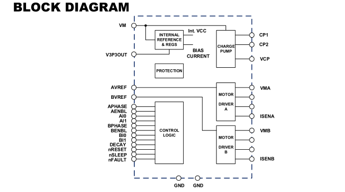 CRM2469