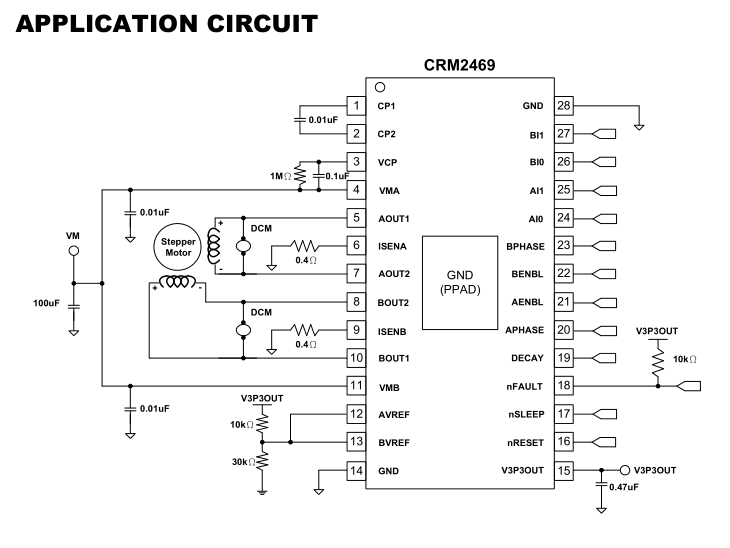 CRM2469