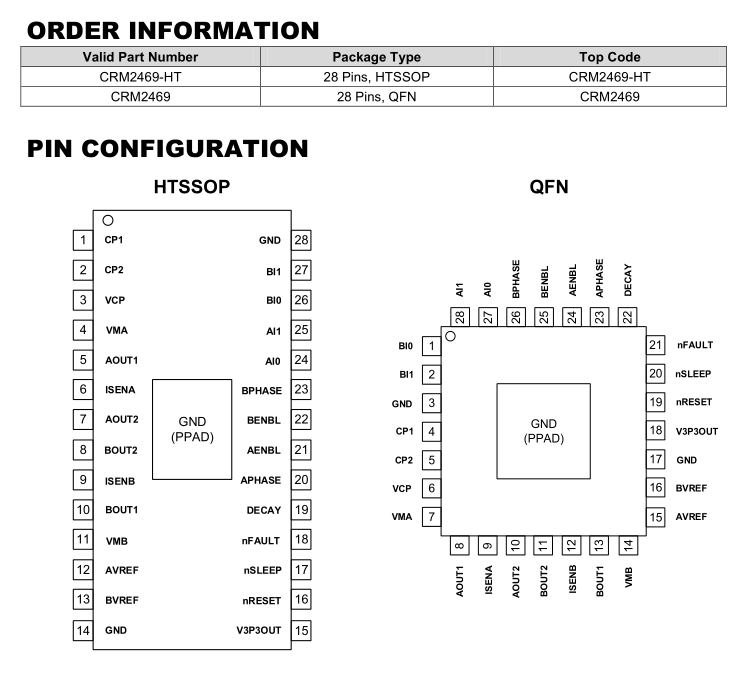 CRM2469