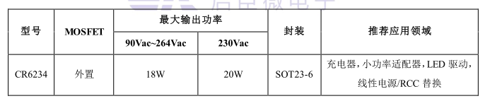 启臣微