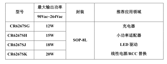 CR6267SH/SG/SK/SJ