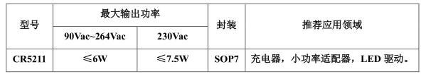 SF6010